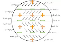 الرياح الدائمة الرياح الدائمة