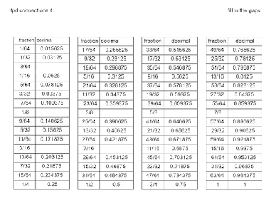 MEDIAN Don Steward mathematics teaching: fdp connections