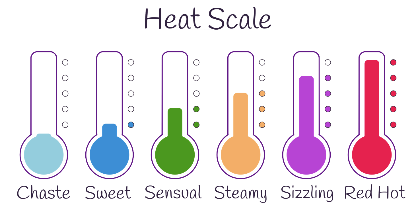 Heat level chart, showing thermometers with progressively higher levels, labeled: chaste, sweet, sensual, steamy, sizzling, red hot.