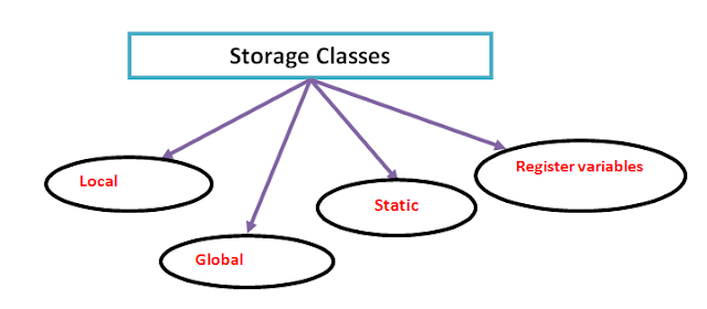 scope of Variables