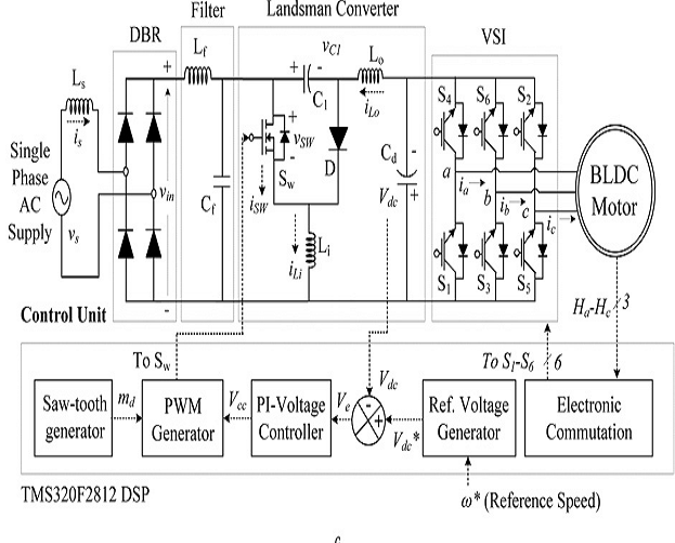 Asoka Technologies Brushless Dc Motor Drive With Power