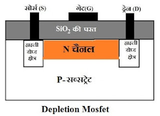 mosfet in hindi