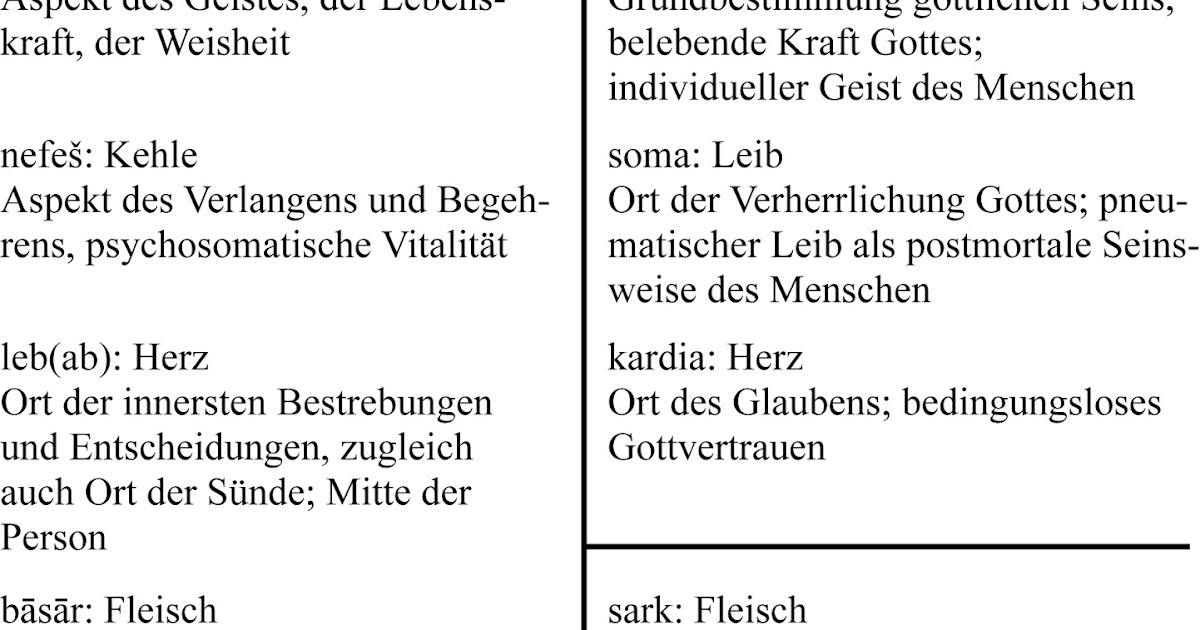 Erkenntnisethik Markus Enders, Die biblischen Grundlagen des