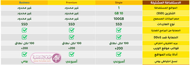 %25D8%25AE%25D8%25B7%25D8%25B7%2B%25D8%25A7%25D9%2584%25D8%25A7%25D8%25B3%25D8%25AA%25D8%25B6%25D8%25A7%25D9%2581%25D8%25A9%2B%25D8%25A7%25D9%2584%25D9%2585%25D8%25B4%25D8%25AA%25D8%25B1%25D9%2583%25D8%25A9%2B%25D9%2581%25D9%258A%2B%25D9%2587%25D9%2588%25D8%25B3%25D8%25AA%25D9%2586%25D8%25AC%25D8%25B1 أفضل استضافة مجانية عربية هوستنجر HOSTINGER وأرخص الأسعار على خطط الاستضافة المدفوعة