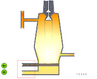 Animación como funciona un alto horno