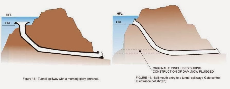 Hydropedia Pratik Solanki's Blog Spillway Hydropedia Pratik Solanki's Blog Spillway