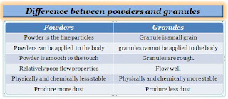 Difference between powders and granules