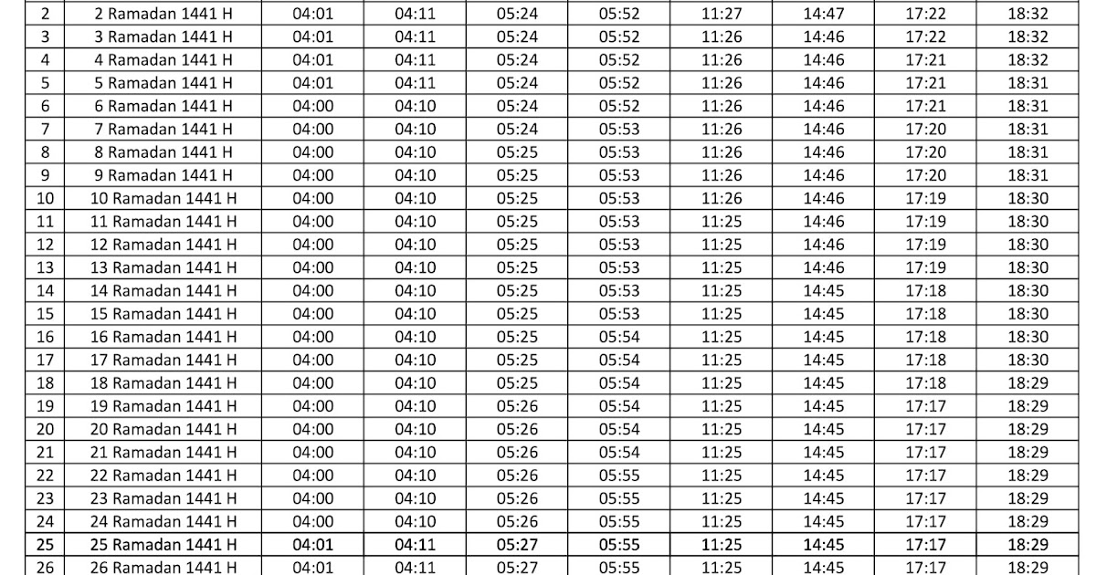 Jadwal Imsak &amp; Buka Puasa Kabupaten Jember Hari Ini 2020 M