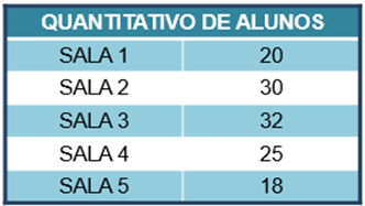 Simulado 01 (SAEB) Matemática - 2º Ano, PDF