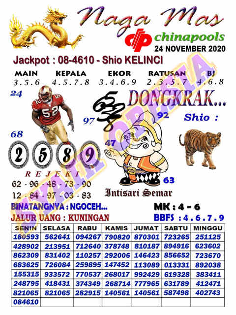 1 New Message Kode Syair Sydney 24 November 2020 Forum Syair Togel Hongkong Singapura Sydney
