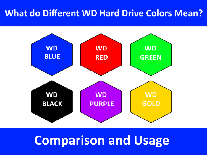다양한 WD 하드 드라이브 색상