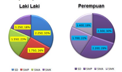 Soal Dan Pembahasan Lengkap Matematika Uji Kompetensi 9 Penyajian Data Smp Kelas 7 Kurikulum 2013 Revisi 2016 Uraian Kedai Mipa