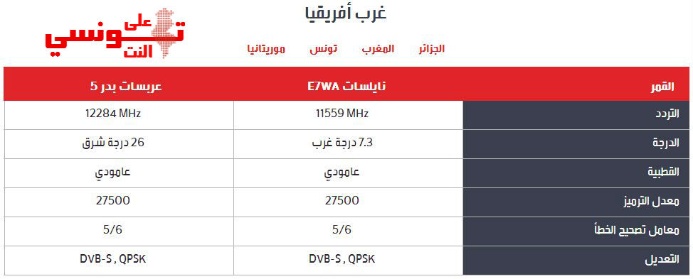 تردد Mbc Action الجديد على نايل سات 2017