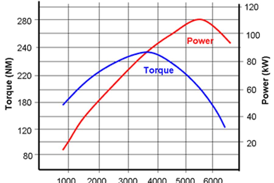 Mecánica de Motos 🔴 PAR MOTOR vs POTENCIA
