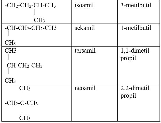 Формула cnh2n 1