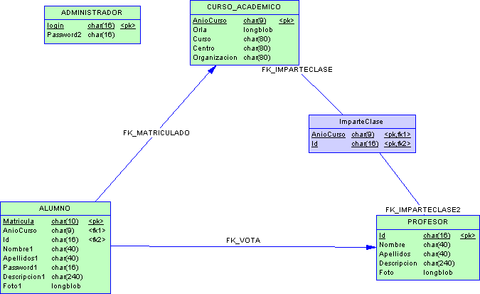 MODELO FISICO Y LENGUAJE ESTRUCTURADO DE CONSULTAS : MODELO FISICO Y ...