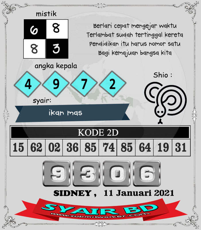 Fajar Pakong Lama Sidney Senin 11 Januari 2021 Archives Prediksi Togel Hari Ini Sgp Sd Hk Malam Ini Jitu Jp