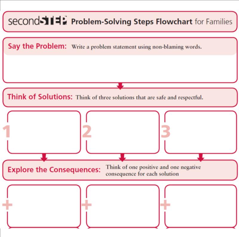 Second Step Problem-Solving Flowchart