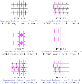 New order-4 magic torus complementary number patterns types III to VIII replace former Dudeney patterns for magic squares.