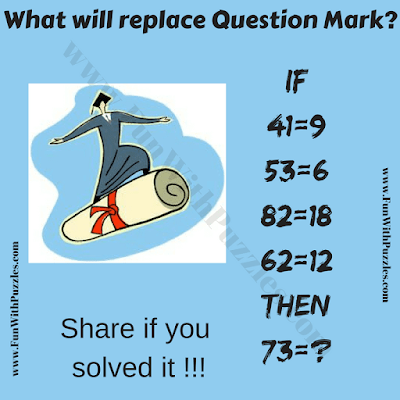 If 41=9, 53=6, 82=18, 62=12, Then 73=?. Can you solve this Logical Fun Brain Teaser?
