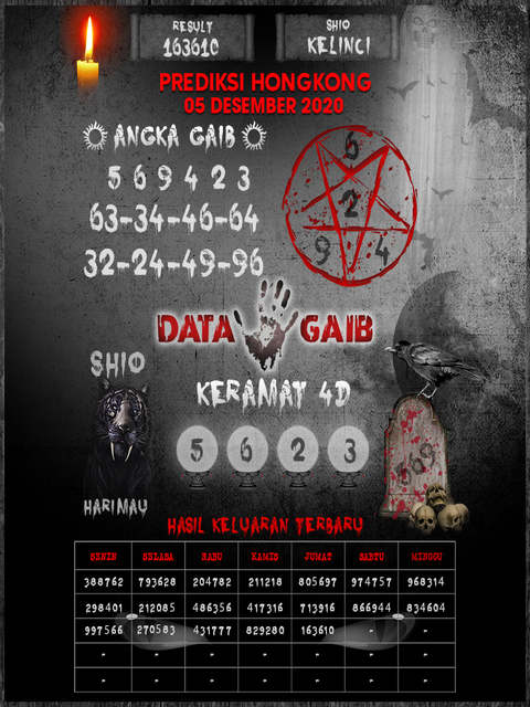 Kode Syair Hongkong Sabtu 5 Desember 2020 Kumpulan Syair Toto