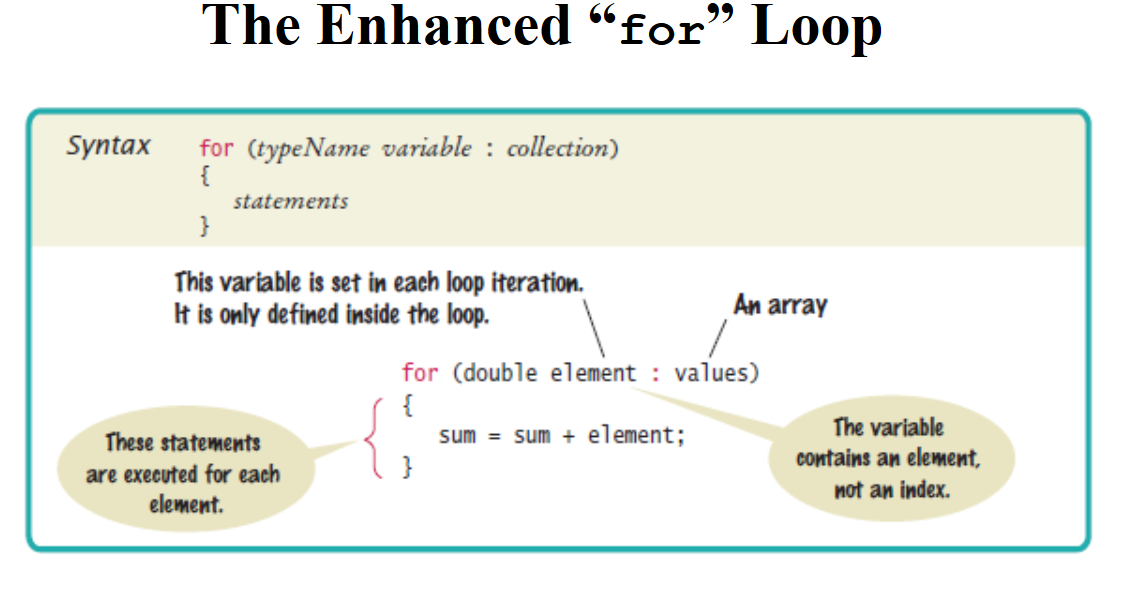 5 Examples Of Enhanced For Loop In Java Java67