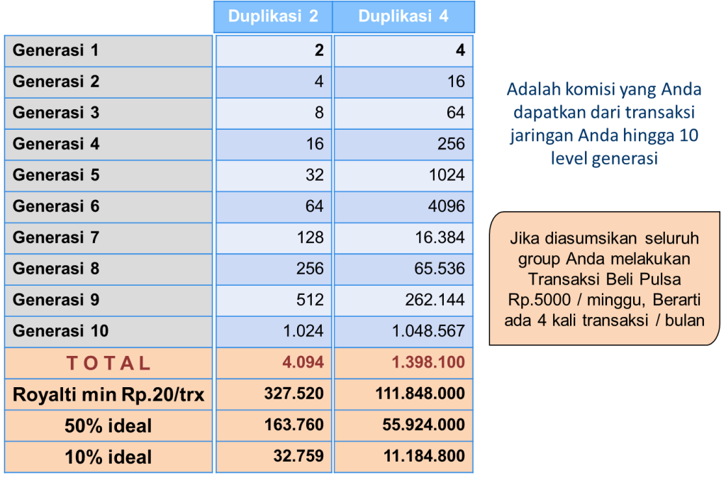 PayTren: Menjelajah Dunia Bisnis Online Syariah dengan Potensi Menggiurkan