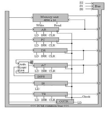 April 2020 ~ COMPUTER SCIENCE HUB