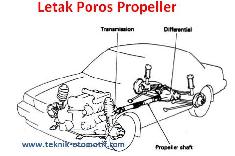 Fungsi dan Komponen Poros Propeller (Propeller Shaft) | teknik-otomotif.com