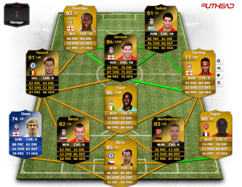 The Best Fifa Teams My Team Of The Season Premier League