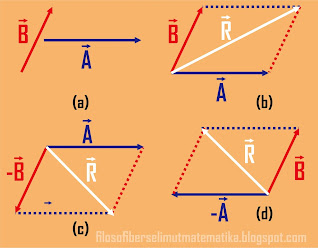 Materi fisika kelas 10 : vektor (Lengkap dengan contoh soal) | FISIKA