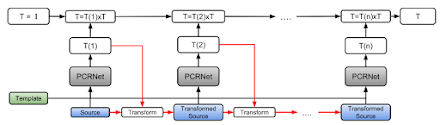 PCRNet iteration