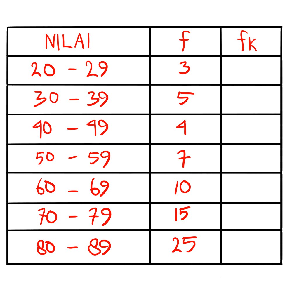 Cara Menentukan Median Nilai Tengah Pada Data Kelompok Cara Vector Tutorial Vector Dan Design