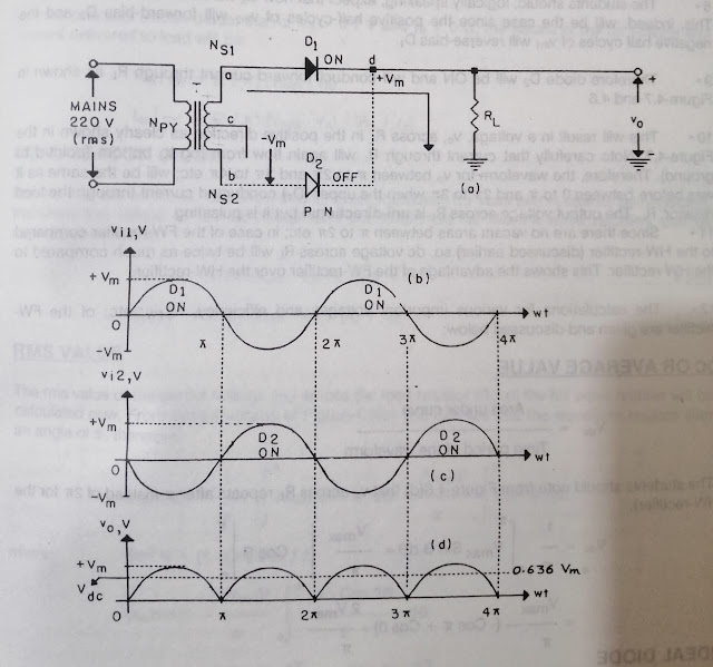 What is a full wave Rectifier? Comparison of HWrectifiers and FW