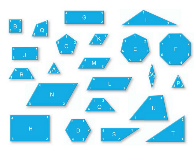 7th Grade Math 2015-2016: Shape Set