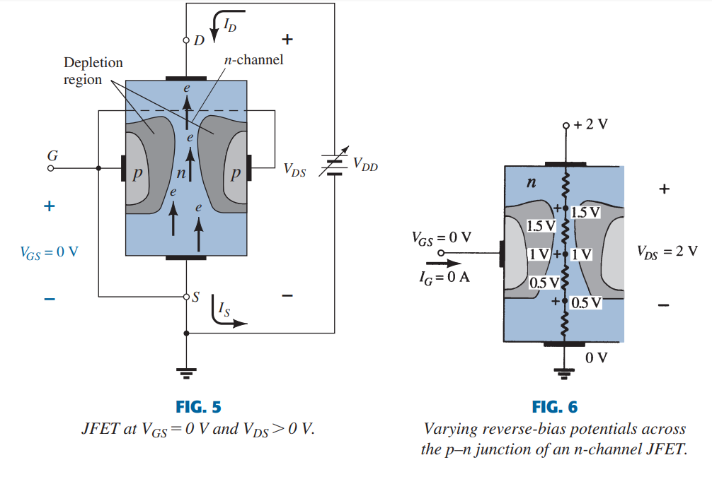 construction and Charcteristics Of jfet
