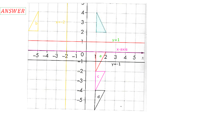 Math 10: DISTANCE LEARNING