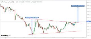 Target saham TINS