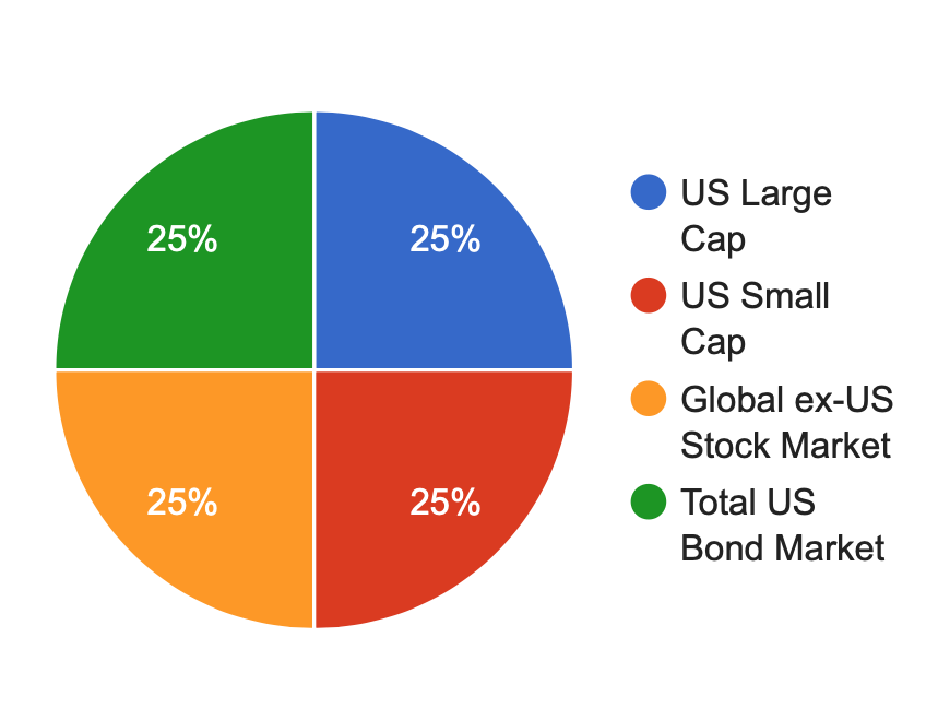 early retirement drawdown early retirement drawdown