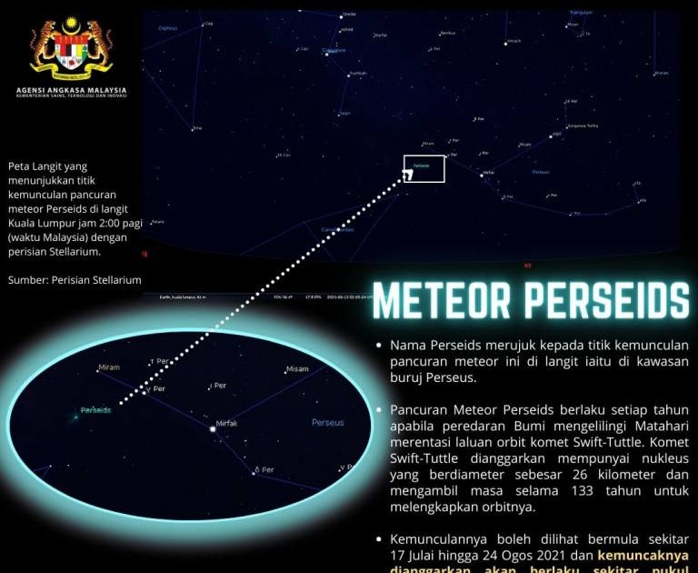 Hujan meteor 2021