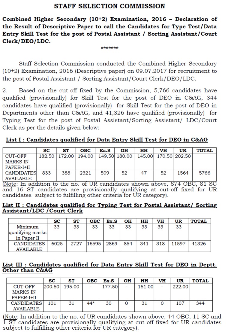 SSC CHSL Cut off 2021 & Previous Years (LDC DEO 12th Level Exam