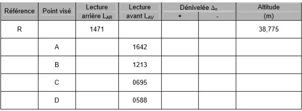 Calcul,Nivellement Direct,Cheminement,compensation, topographie