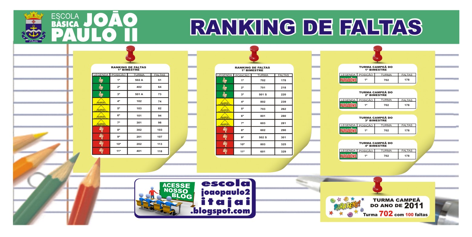 Qual O Maximo De Faltas Que Um Aluno Pode Ter