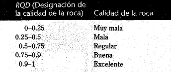 Extracción de Núcleos de Roca. : Ingenieria Civil