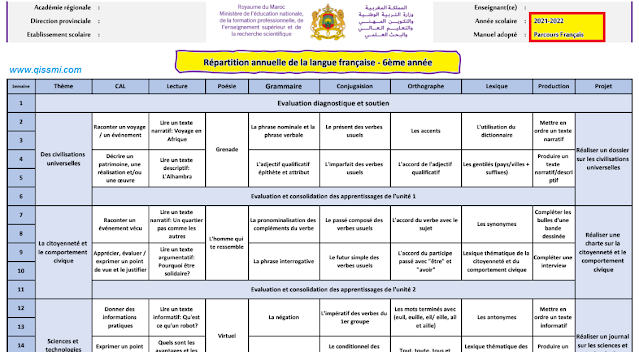 répartiotion parcours en français 6eme aep