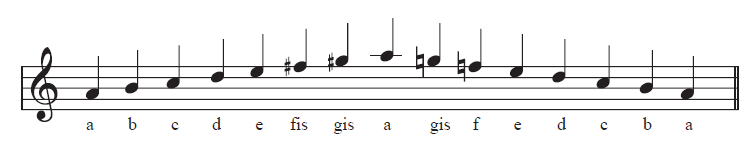 Pengertian Alat Musik Diatonis
