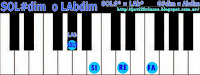 acordes de piano organo o teclado disminuidos (º)(dim)(dis)