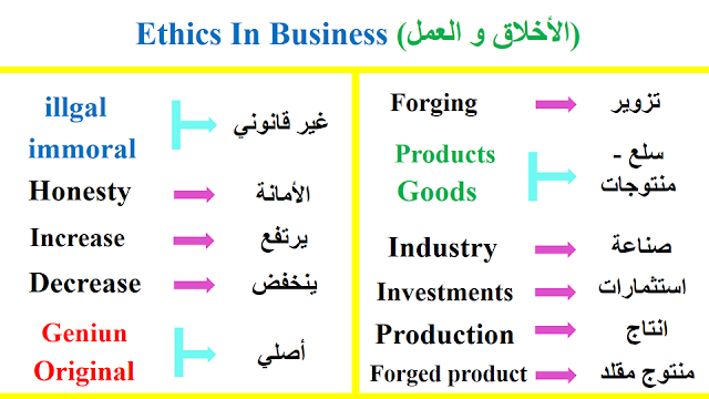 ETHICS IN BUSINESS 3