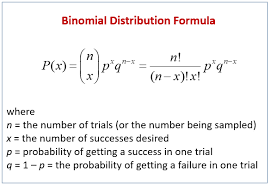 Binomial Probability Distribution Function