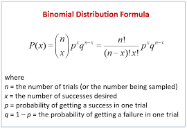 Binomial+probability+distribution+Formul